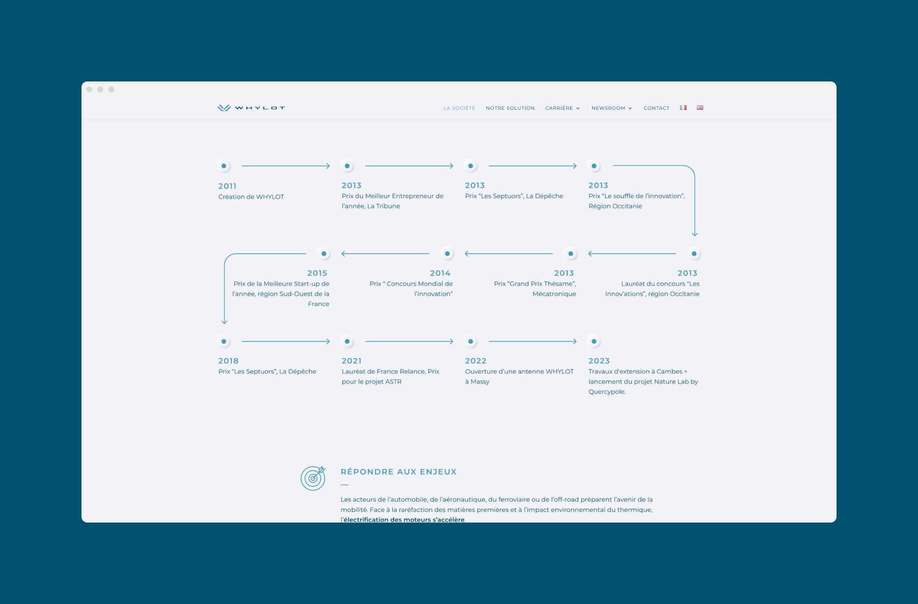 Site de whylot 03